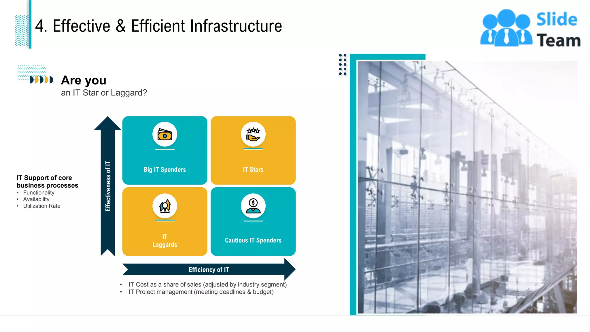 4. Effective & Efficient Infrastructure
Are you
an IT Star or Laggard?
IT Support of core
business processes
• Functionality
• Availability
• Utilization Rate
• IT Cost as a share of sales (adjusted by industry segment)
• IT Project management (meeting deadlines & budget)
Efficiency of IT
Effectiveness
of
IT
Big IT Spenders IT Stars
IT
Laggards
Cautious IT Spenders
19
This slide is 100% editable. Adapt it to your needs and capture your audience's attention.
 