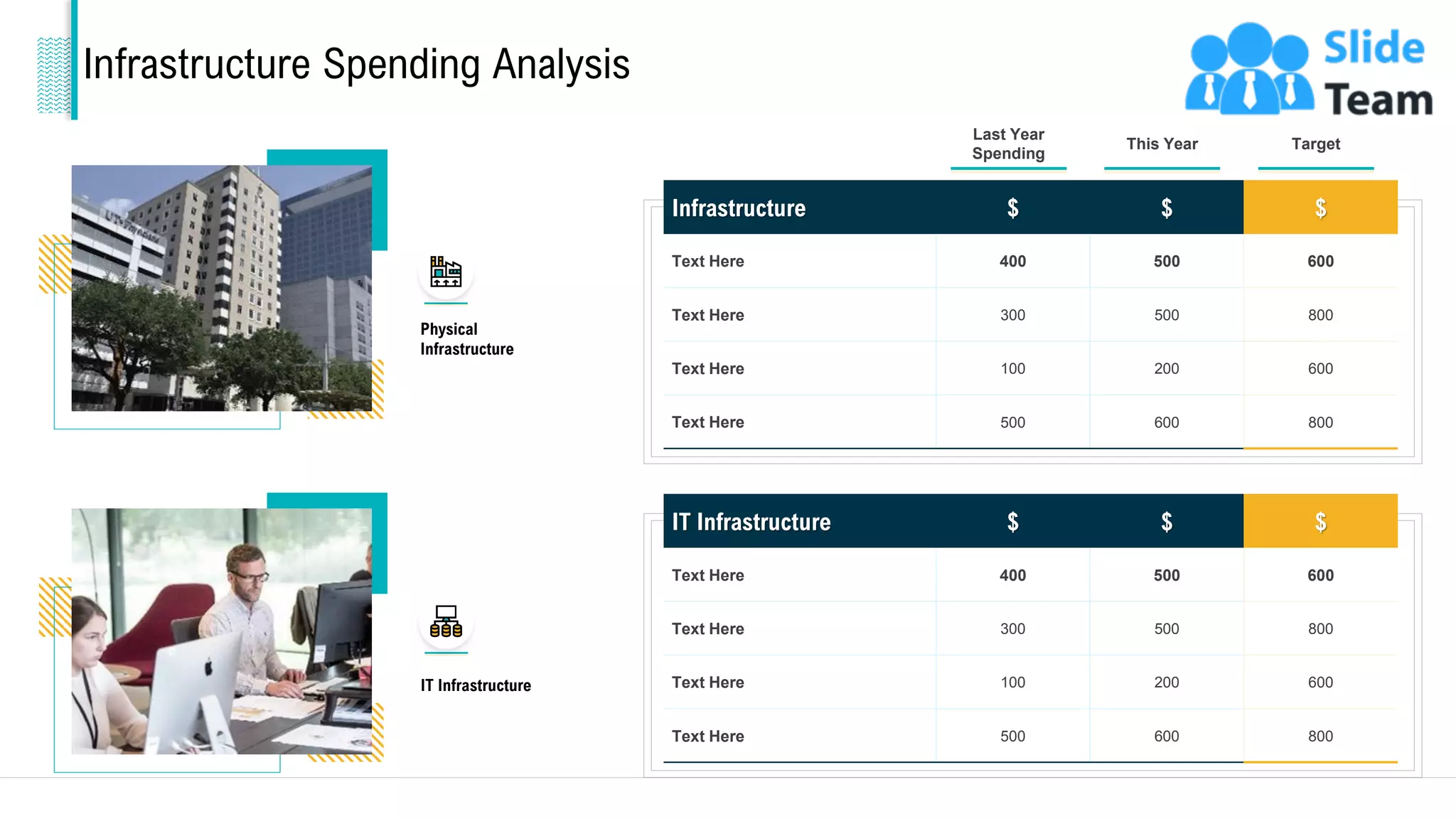 Physical
Infrastructure
IT Infrastructure
Infrastructure Spending Analysis
Infrastructure $ $ $
Text Here 400 500 600
Text Here 300 500 800
Text Here 100 200 600
Text Here 500 600 800
IT Infrastructure $ $ $
Text Here 400 500 600
Text Here 300 500 800
Text Here 100 200 600
Text Here 500 600 800
Last Year
Spending
This Year Target
20
This slide is 100% editable. Adapt it to your needs and capture your audience's attention.
 