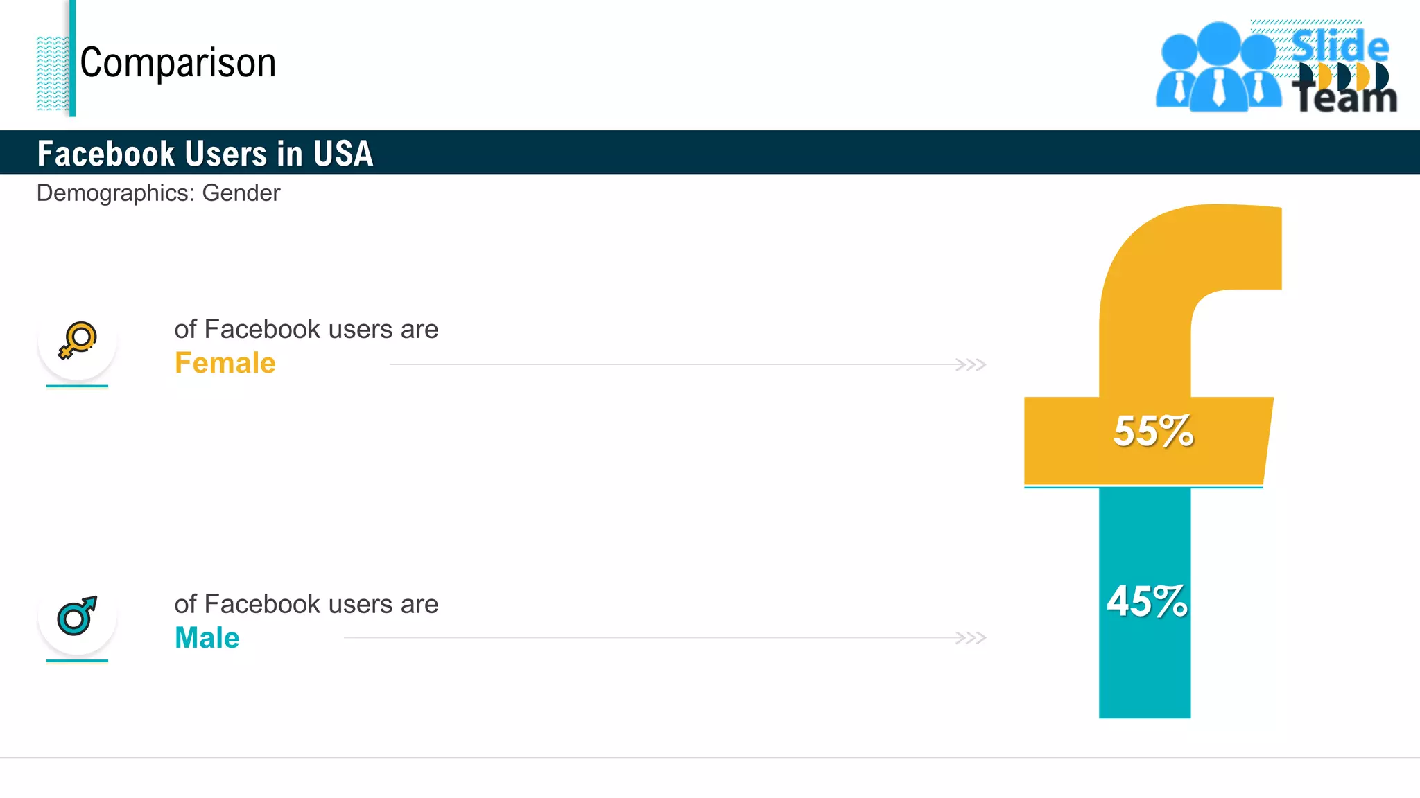 Comparison
Facebook Users in USA
Demographics: Gender
45%
55%
of Facebook users are
Female
of Facebook users are
Male
29
This graph/chart is linked to excel, and changes automatically based on data. Just left click on it and select “Edit Data”.
 