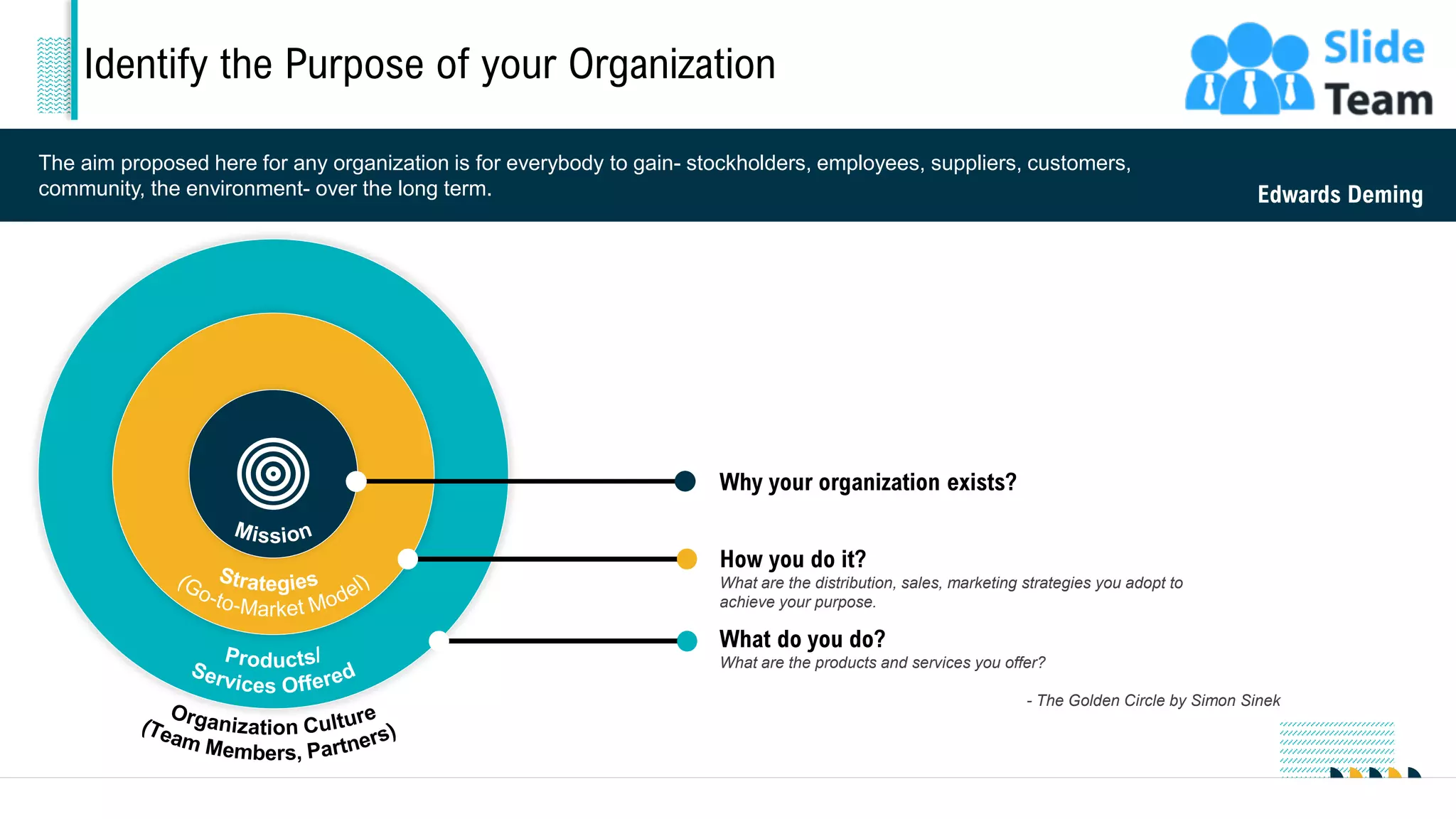 Identify the Purpose of your Organization
The aim proposed here for any organization is for everybody to gain- stockholders, employees, suppliers, customers,
community, the environment- over the long term. Edwards Deming
Why your organization exists?
How you do it?
What are the distribution, sales, marketing strategies you adopt to
achieve your purpose.
What do you do?
What are the products and services you offer?
- The Golden Circle by Simon Sinek
This slide is 100% editable. Adapt it to your needs and capture your audience's attention. 3
 