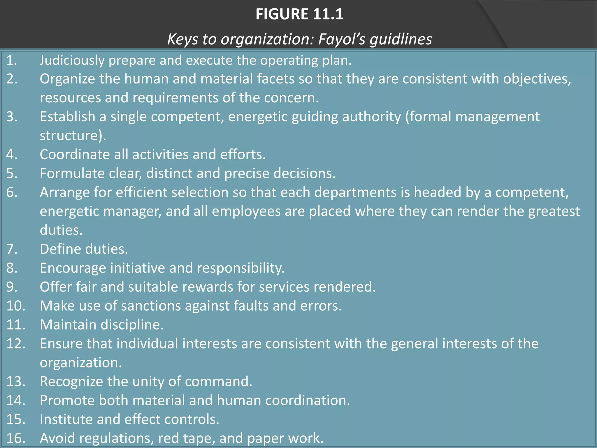 FIGURE 11.1
Keys to organization: Fayol’s guidlines
1. Judiciously prepare and execute the operating plan.
2. Organize the human and material facets so that they are consistent with objectives,
resources and requirements of the concern.
3. Establish a single competent, energetic guiding authority (formal management
structure).
4. Coordinate all activities and efforts.
5. Formulate clear, distinct and precise decisions.
6. Arrange for efficient selection so that each departments is headed by a competent,
energetic manager, and all employees are placed where they can render the greatest
duties.
7. Define duties.
8. Encourage initiative and responsibility.
9. Offer fair and suitable rewards for services rendered.
10. Make use of sanctions against faults and errors.
11. Maintain discipline.
12. Ensure that individual interests are consistent with the general interests of the
organization.
13. Recognize the unity of command.
14. Promote both material and human coordination.
15. Institute and effect controls.
16. Avoid regulations, red tape, and paper work.
 
