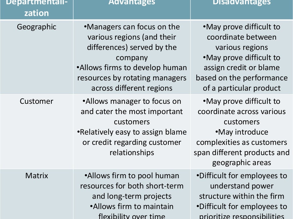 Fundamentals of organizing (Principles of Management)