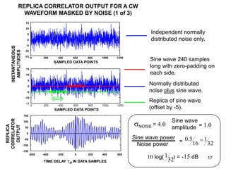 REPLICA CORRELATOR OUTPUT FOR A CW
              WAVEFORM MASKED BY NOISE (1 of 3)
                     15
               ...