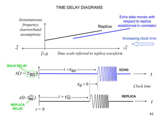 TIME DELAY DIAGRAMS

                                                                Echo data moves with
        Instanta...