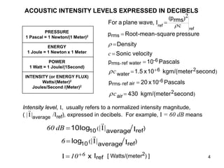 ACOUSTIC INTENSITY LEVELS EXPRESSED IN DECIBELS
                                                       (prms)2
           ...