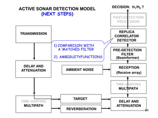 Fundamentals of Passive and Active Sonar Technical Training Short Course Sampler