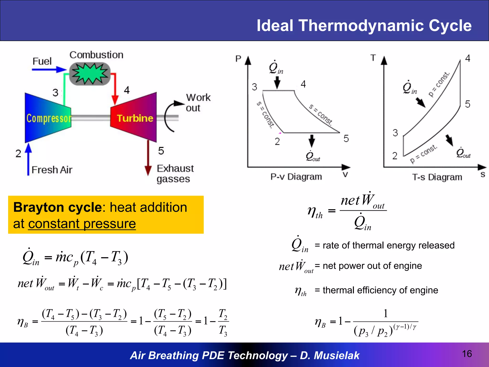 Air Breathing PDE Technology – D. Musielak
Ideal Thermodynamic Cycle
Brayton cycle: heat addition
at constant pressure
16
in
out
th
Q
Wnet
!
!
=η
inQ! = rate of thermal energy released
= net power out of engineoutWnet !
= thermal efficiency of enginethη
)( 34 TTcmQ pin −= !!
)]([ 2354 TTTTcmWWWnet pctout −−−=−= !!!!
3
2
34
25
34
2354
1
)(
)(
1
)(
)()(
T
T
TT
TT
TT
TTTT
B −=
−
−
−=
−
−−−
=η γγ
η /)1(
23 )/(
1
1 −
−=
pp
B
 