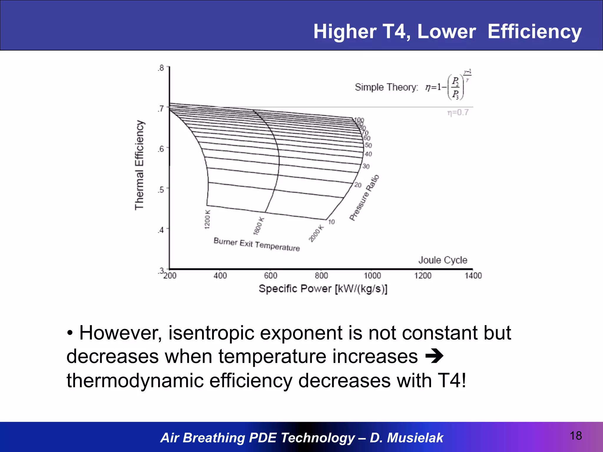 Air Breathing PDE Technology – D. Musielak
Higher T4, Lower Efficiency
18
• However, isentropic exponent is not constant but
decreases when temperature increases è
thermodynamic efficiency decreases with T4!
 