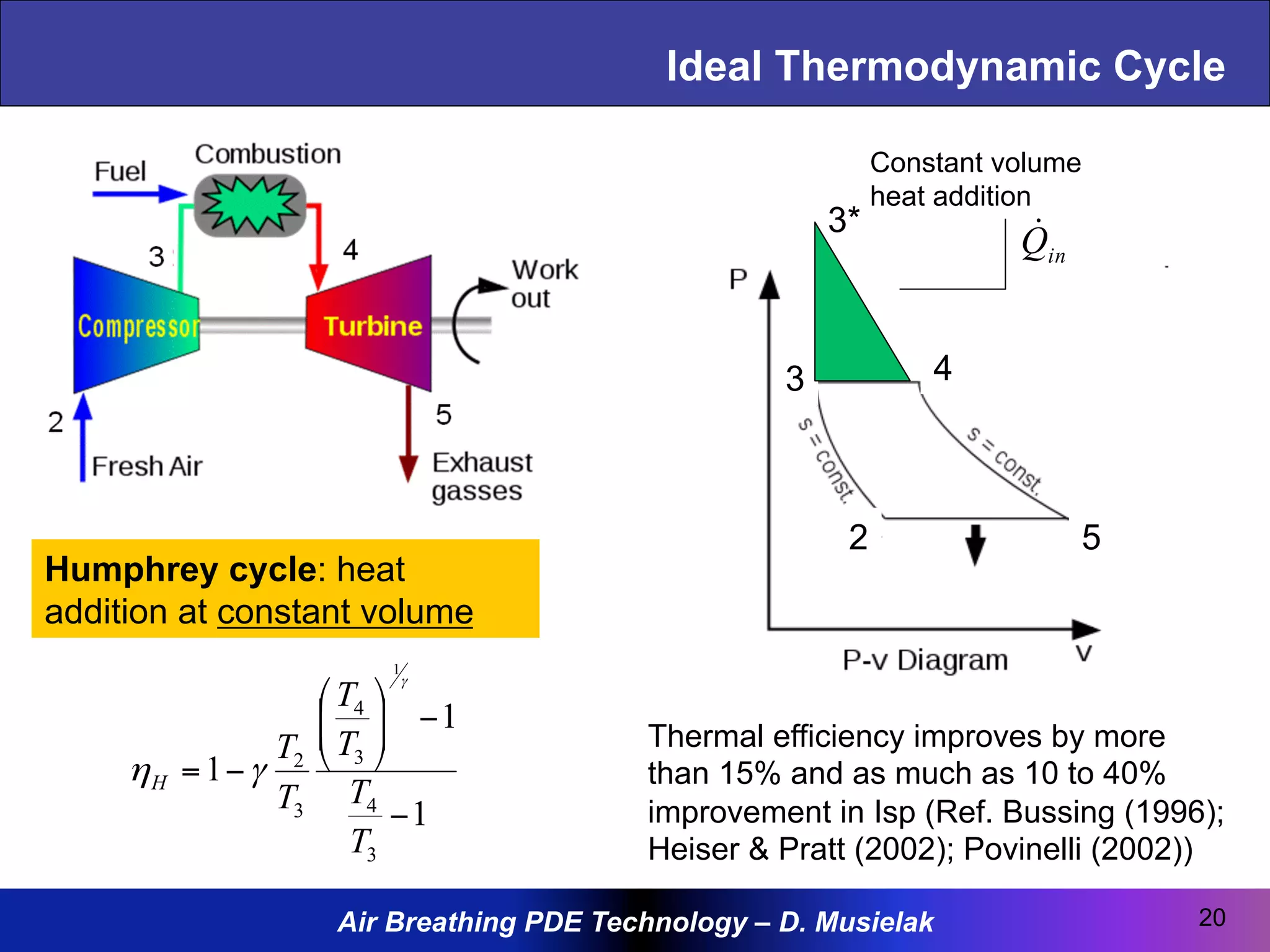 Air Breathing PDE Technology – D. Musielak
Ideal Thermodynamic Cycle
Humphrey cycle: heat
addition at constant volume
20
1
1
1
3
4
3
4
3
2
1
−
−⎟⎟
⎠
⎞
⎜⎜
⎝
⎛
−=
T
T
T
T
T
T
H
γ
γη
Constant volume
heat addition
inQ!
52
43
3*
Thermal efficiency improves by more
than 15% and as much as 10 to 40%
improvement in Isp (Ref. Bussing (1996);
Heiser & Pratt (2002); Povinelli (2002))
 
