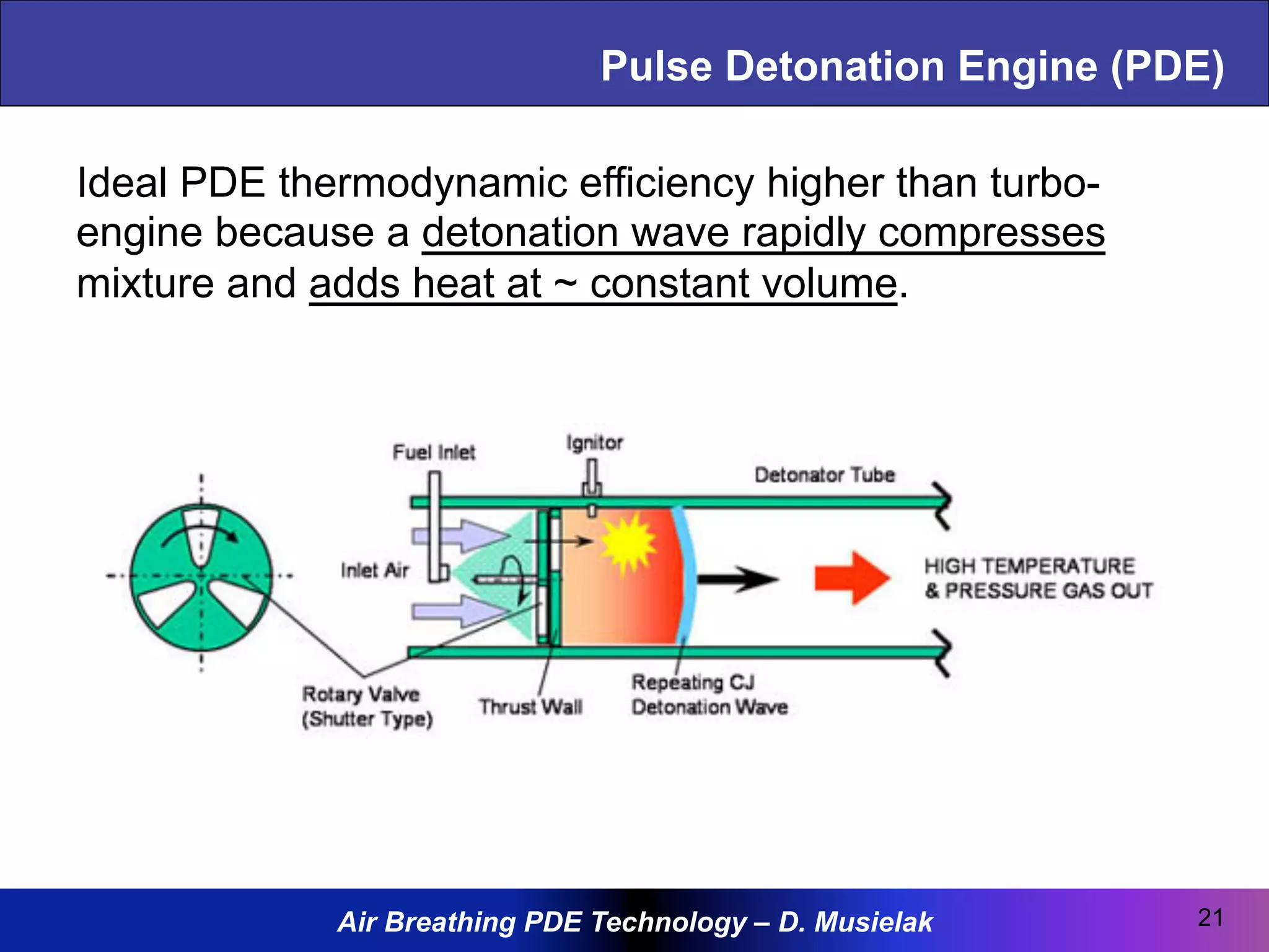 Air Breathing PDE Technology – D. Musielak
Pulse Detonation Engine (PDE)
21
Ideal PDE thermodynamic efficiency higher than turbo-
engine because a detonation wave rapidly compresses
mixture and adds heat at ~ constant volume.
 
