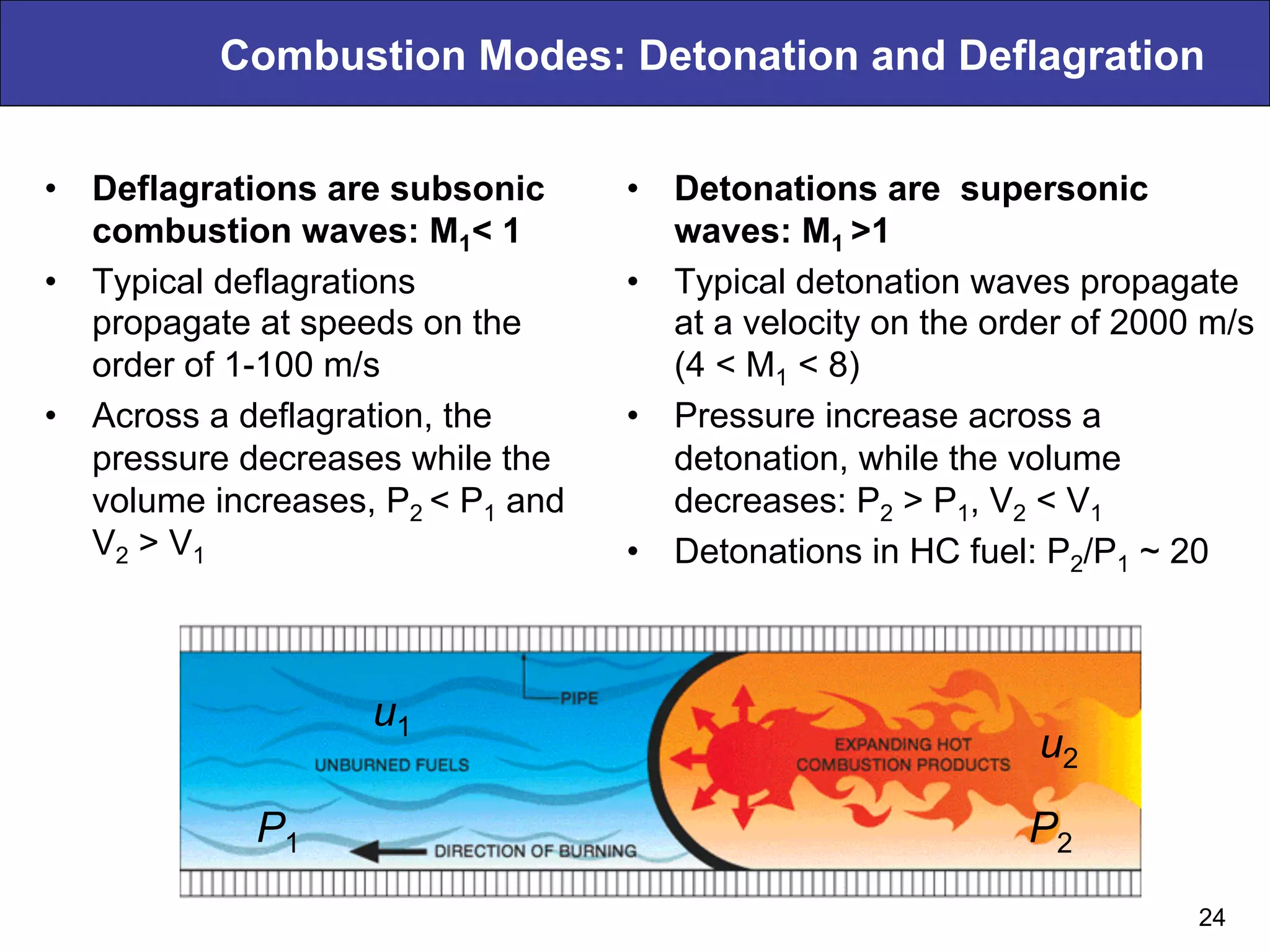 Combustion Modes: Detonation and Deflagration
•  Deflagrations are subsonic
combustion waves: M1< 1
•  Typical deflagrations
propagate at speeds on the
order of 1-100 m/s
•  Across a deflagration, the
pressure decreases while the
volume increases, P2 < P1 and
V2 > V1
•  Detonations are supersonic
waves: M1 >1
•  Typical detonation waves propagate
at a velocity on the order of 2000 m/s
(4 < M1 < 8)
•  Pressure increase across a
detonation, while the volume
decreases: P2 > P1, V2 < V1
•  Detonations in HC fuel: P2/P1 ~ 20
24
u1
u2
P1 P2
 