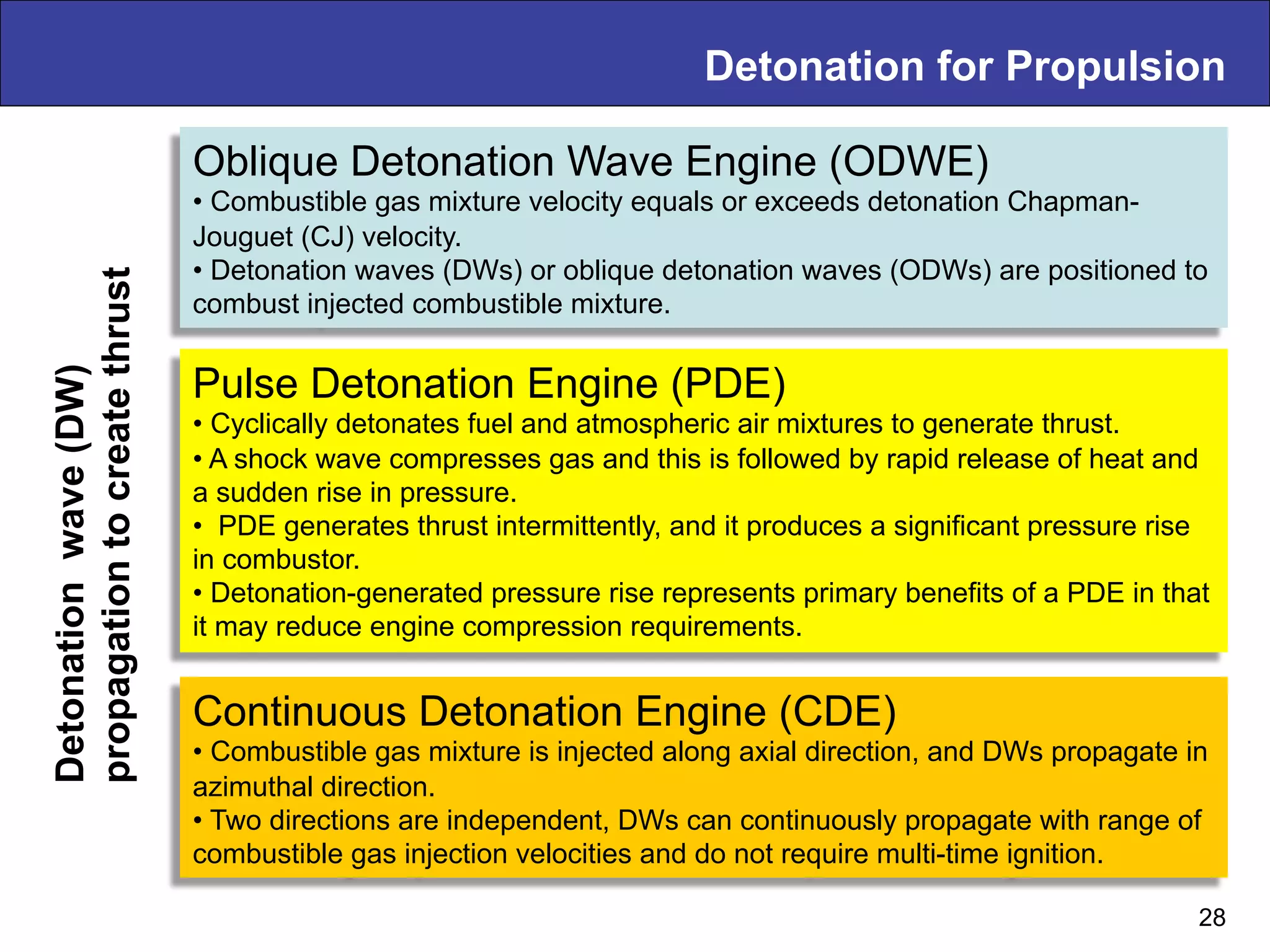 Detonation for PropulsionDetonationwave(DW)
propagationtocreatethrust
28
Oblique Detonation Wave Engine (ODWE)
• Combustible gas mixture velocity equals or exceeds detonation Chapman-
Jouguet (CJ) velocity.
• Detonation waves (DWs) or oblique detonation waves (ODWs) are positioned to
combust injected combustible mixture.
Pulse Detonation Engine (PDE)
• Cyclically detonates fuel and atmospheric air mixtures to generate thrust.
• A shock wave compresses gas and this is followed by rapid release of heat and
a sudden rise in pressure.
•  PDE generates thrust intermittently, and it produces a significant pressure rise
in combustor.
• Detonation-generated pressure rise represents primary benefits of a PDE in that
it may reduce engine compression requirements.
Continuous Detonation Engine (CDE)
• Combustible gas mixture is injected along axial direction, and DWs propagate in
azimuthal direction.
• Two directions are independent, DWs can continuously propagate with range of
combustible gas injection velocities and do not require multi-time ignition.
 