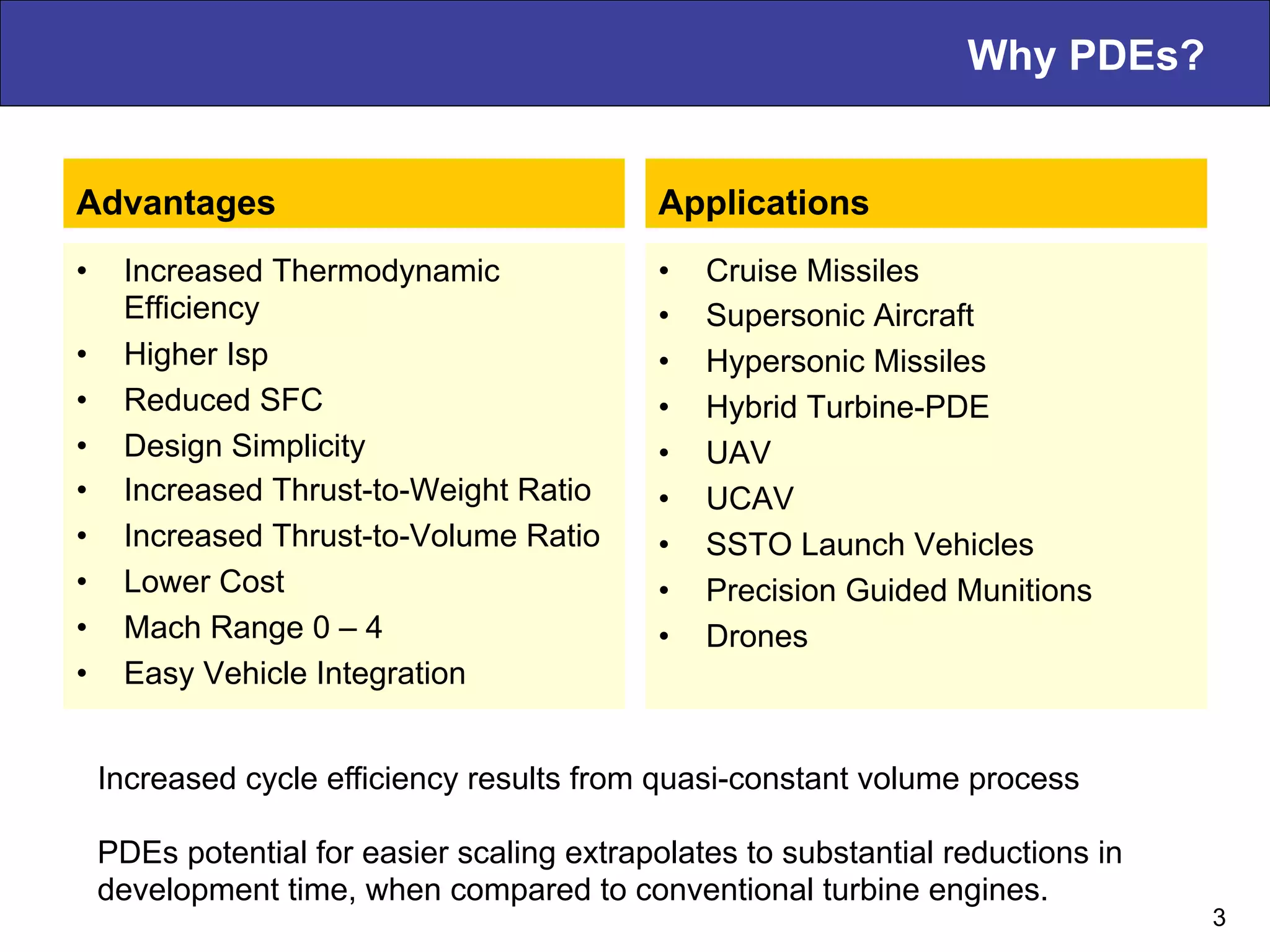 Why PDEs?
Advantages
•  Increased Thermodynamic
Efficiency
•  Higher Isp
•  Reduced SFC
•  Design Simplicity
•  Increased Thrust-to-Weight Ratio
•  Increased Thrust-to-Volume Ratio
•  Lower Cost
•  Mach Range 0 – 4
•  Easy Vehicle Integration
Applications
•  Cruise Missiles
•  Supersonic Aircraft
•  Hypersonic Missiles
•  Hybrid Turbine-PDE
•  UAV
•  UCAV
•  SSTO Launch Vehicles
•  Precision Guided Munitions
•  Drones
3
PDEs potential for easier scaling extrapolates to substantial reductions in
development time, when compared to conventional turbine engines.
Increased cycle efficiency results from quasi-constant volume process
 