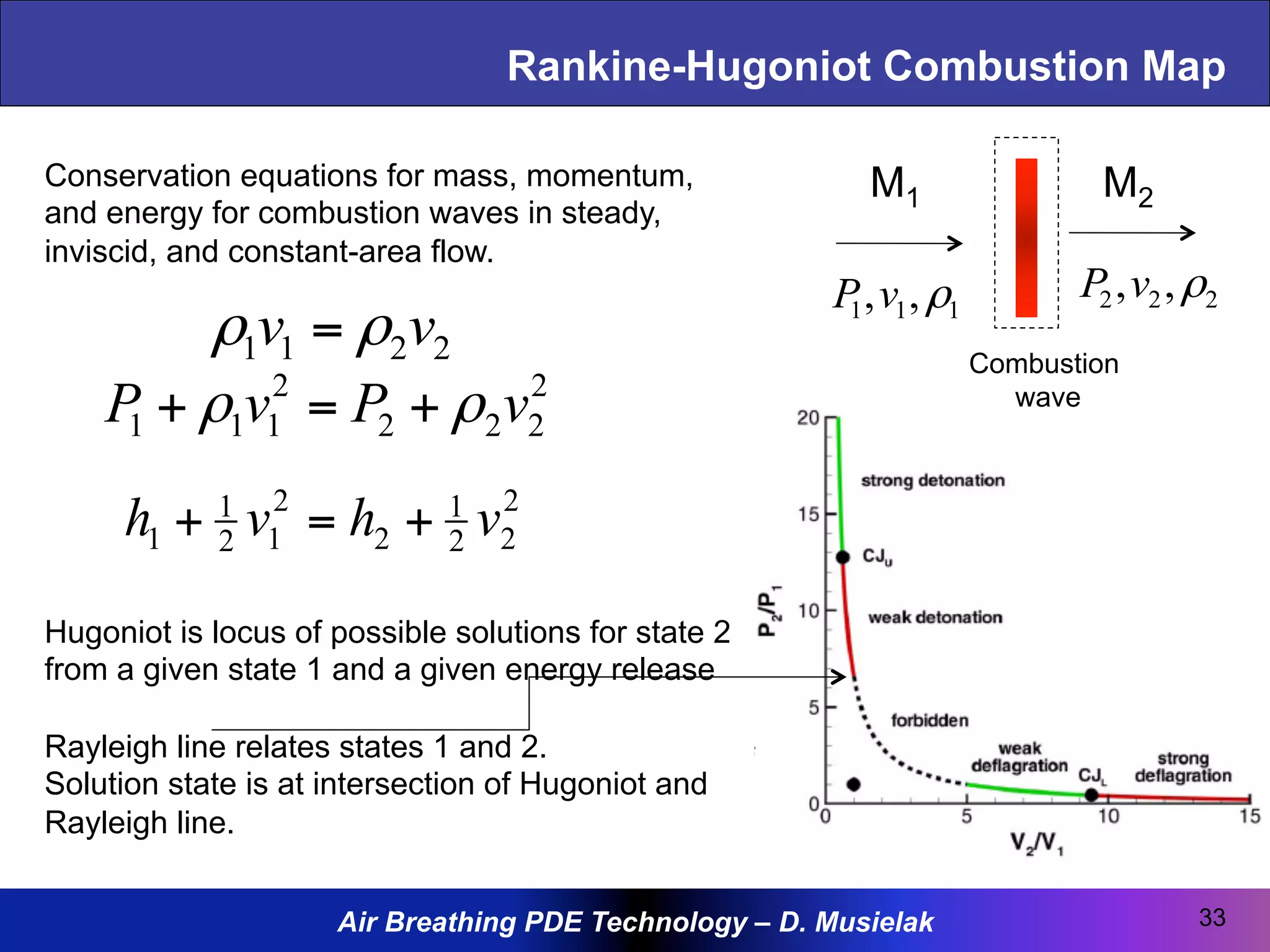 Air Breathing PDE Technology – D. Musielak
Rankine-Hugoniot Combustion Map
Conservation equations for mass, momentum,
and energy for combustion waves in steady,
inviscid, and constant-area flow.
Hugoniot is locus of possible solutions for state 2
from a given state 1 and a given energy release
Rayleigh line relates states 1 and 2.
Solution state is at intersection of Hugoniot and
Rayleigh line.
2211 vv ρρ =
2
222
2
111 vPvP ρρ +=+
2
22
1
2
2
12
1
1 vhvh +=+
M1 M2
111 ,, ρvP 222 ,, ρvP
Combustion
wave
33
 