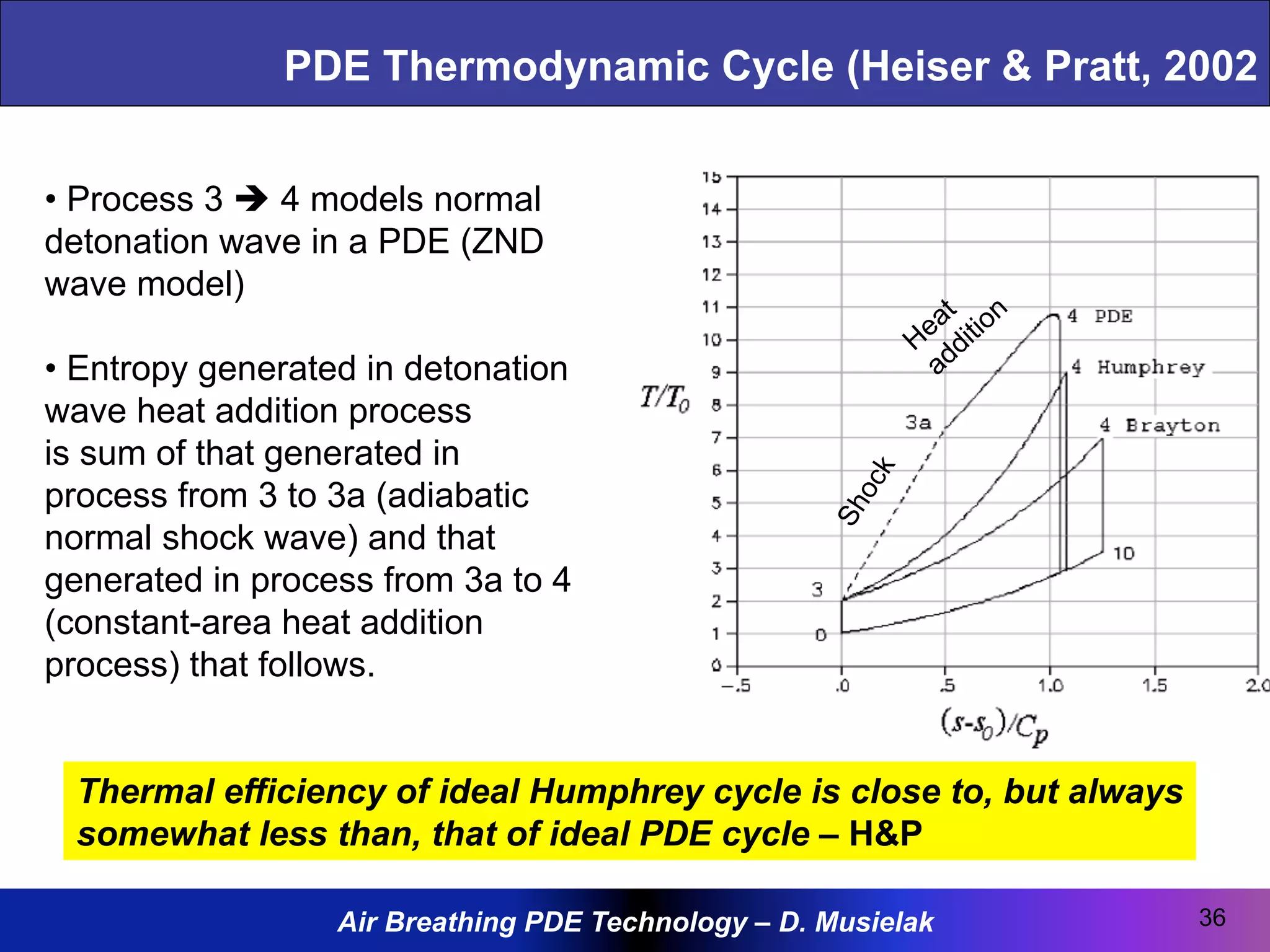Air Breathing PDE Technology – D. Musielak
PDE Thermodynamic Cycle (Heiser & Pratt, 2002
36
• Process 3 è 4 models normal
detonation wave in a PDE (ZND
wave model)
• Entropy generated in detonation
wave heat addition process
is sum of that generated in
process from 3 to 3a (adiabatic
normal shock wave) and that
generated in process from 3a to 4
(constant-area heat addition
process) that follows.
Thermal efficiency of ideal Humphrey cycle is close to, but always
somewhat less than, that of ideal PDE cycle – H&P
 