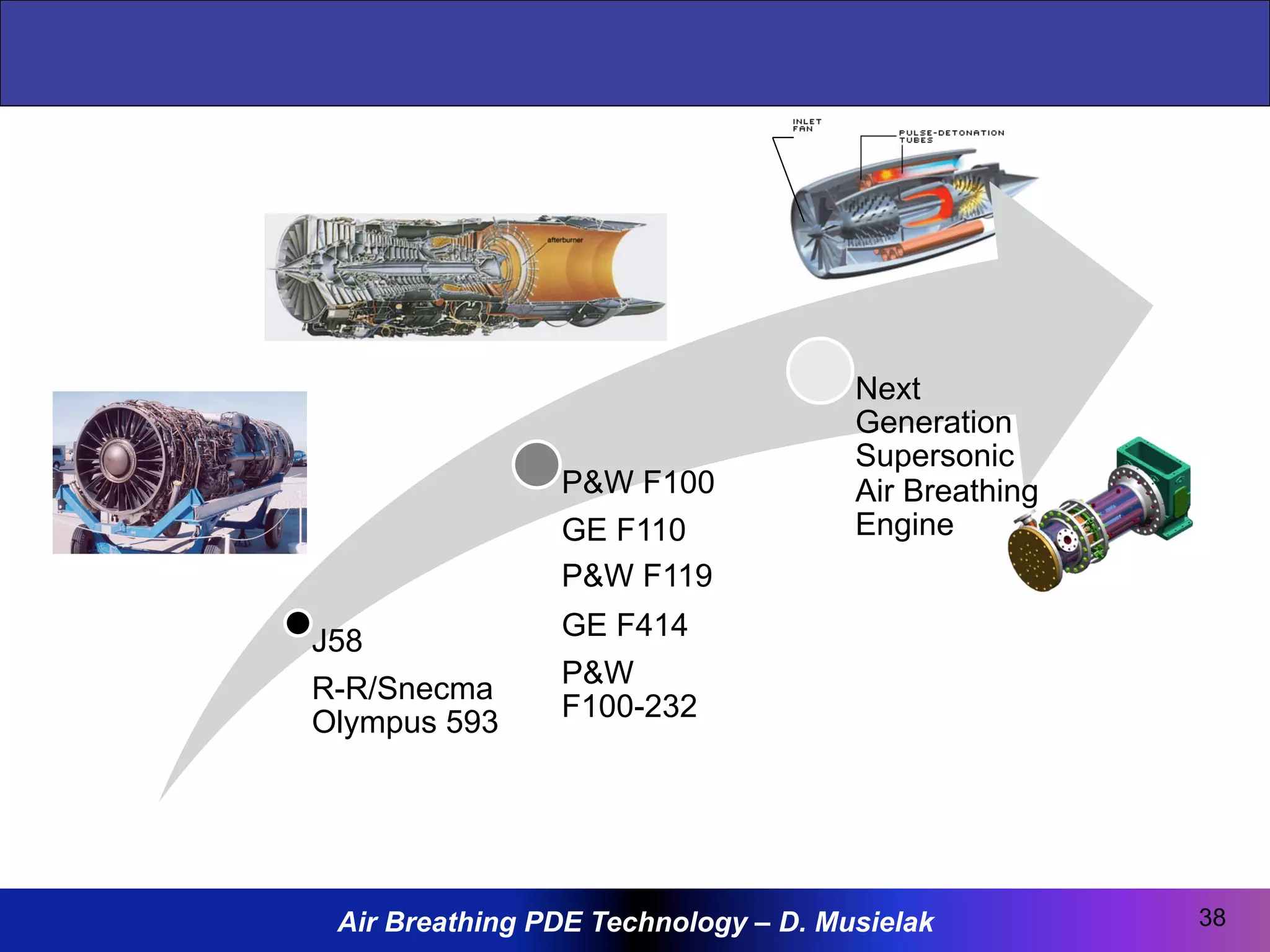 Air Breathing PDE Technology – D. Musielak
J58
R-R/Snecma
Olympus 593
P&W F100
GE F110
P&W F119
GE F414
P&W
F100-232
Next
Generation
Supersonic
Air Breathing
Engine
38
 