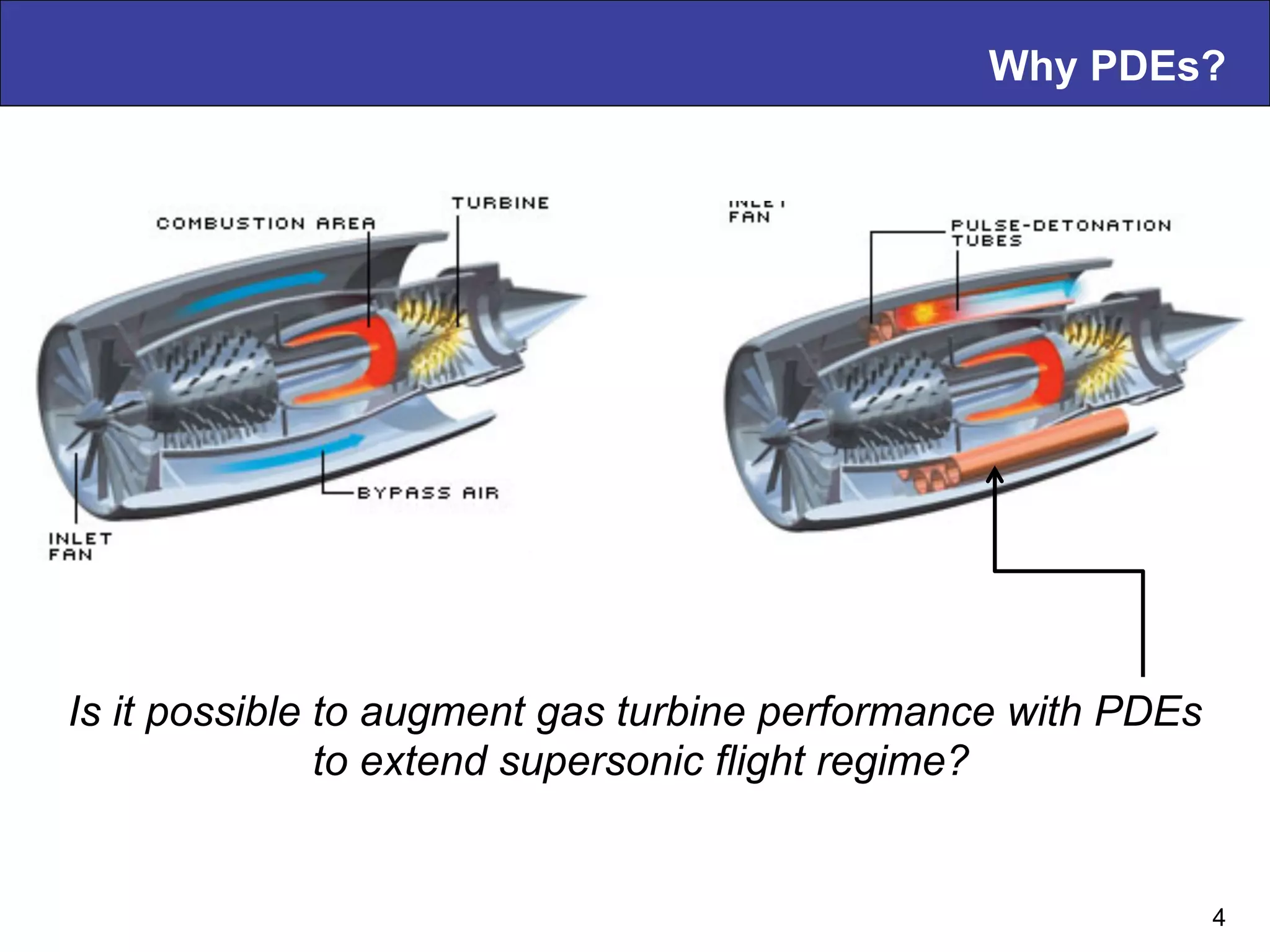 Why PDEs?
4
Is it possible to augment gas turbine performance with PDEs
to extend supersonic flight regime?
 