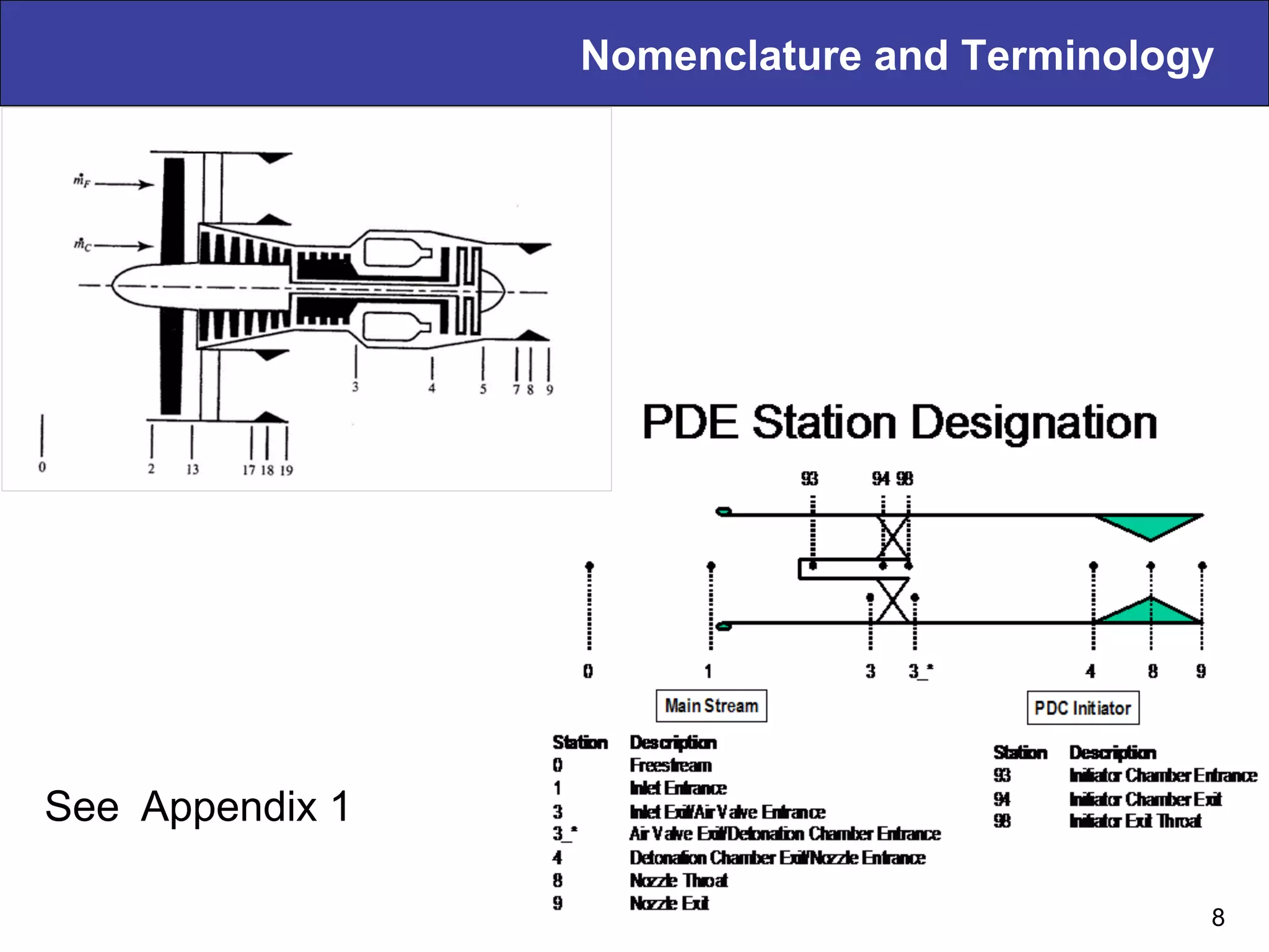 Nomenclature and Terminology
8
See Appendix 1
 