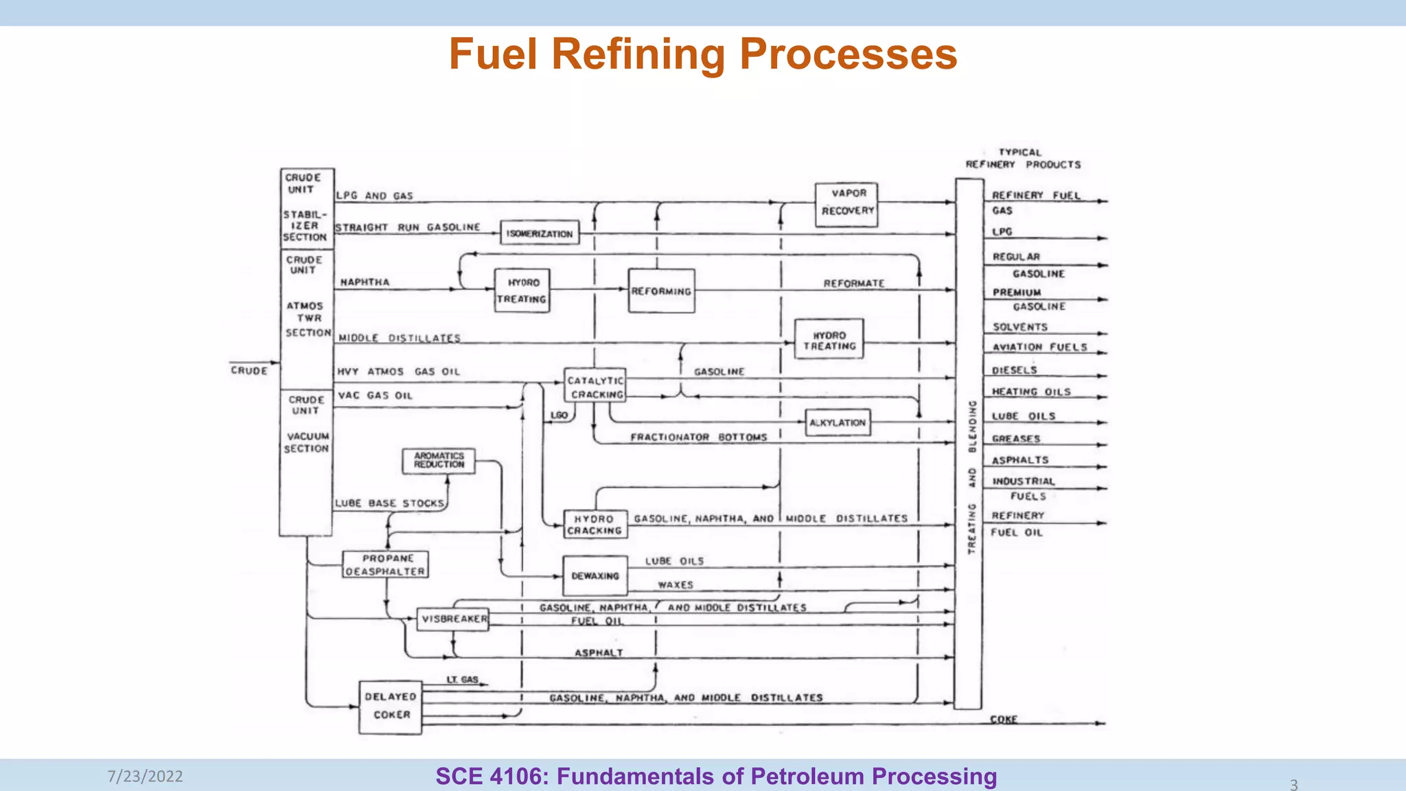 Fundamentals of petroleum processing_ lecture7-1.pdf