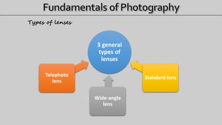 3 general
types of
lenses
Telephoto
lens
Wide-angle
lens
Standard lens
Types of lenses
 