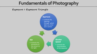 Aperture
• controls the
opening
through which
light can enter
your camera
Shutter
Speed
• controls the
time duration
of the exposure
ISO
• Controls the
sensitivity of
the sensor to
the light
Exposure > Exposure Triangle
 