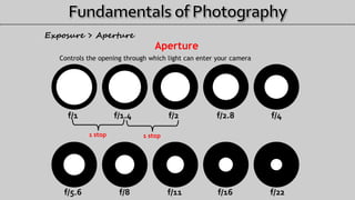Aperture
Controls the opening through which light can enter your camera
f/1 f/1.4 f/2 f/2.8 f/4
f/5.6 f/8 f/11 f/16 f/22
1 stop
Exposure > Aperture
1 stop
 