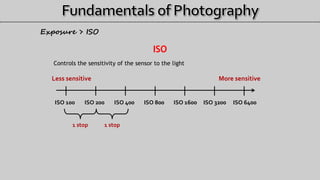 ISO
Controls the sensitivity of the sensor to the light
ISO 100 ISO 200 ISO 400 ISO 800 ISO 1600 ISO 3200 ISO 6400
More sensitiveLess sensitive
1 stop
Exposure > ISO
1 stop
 