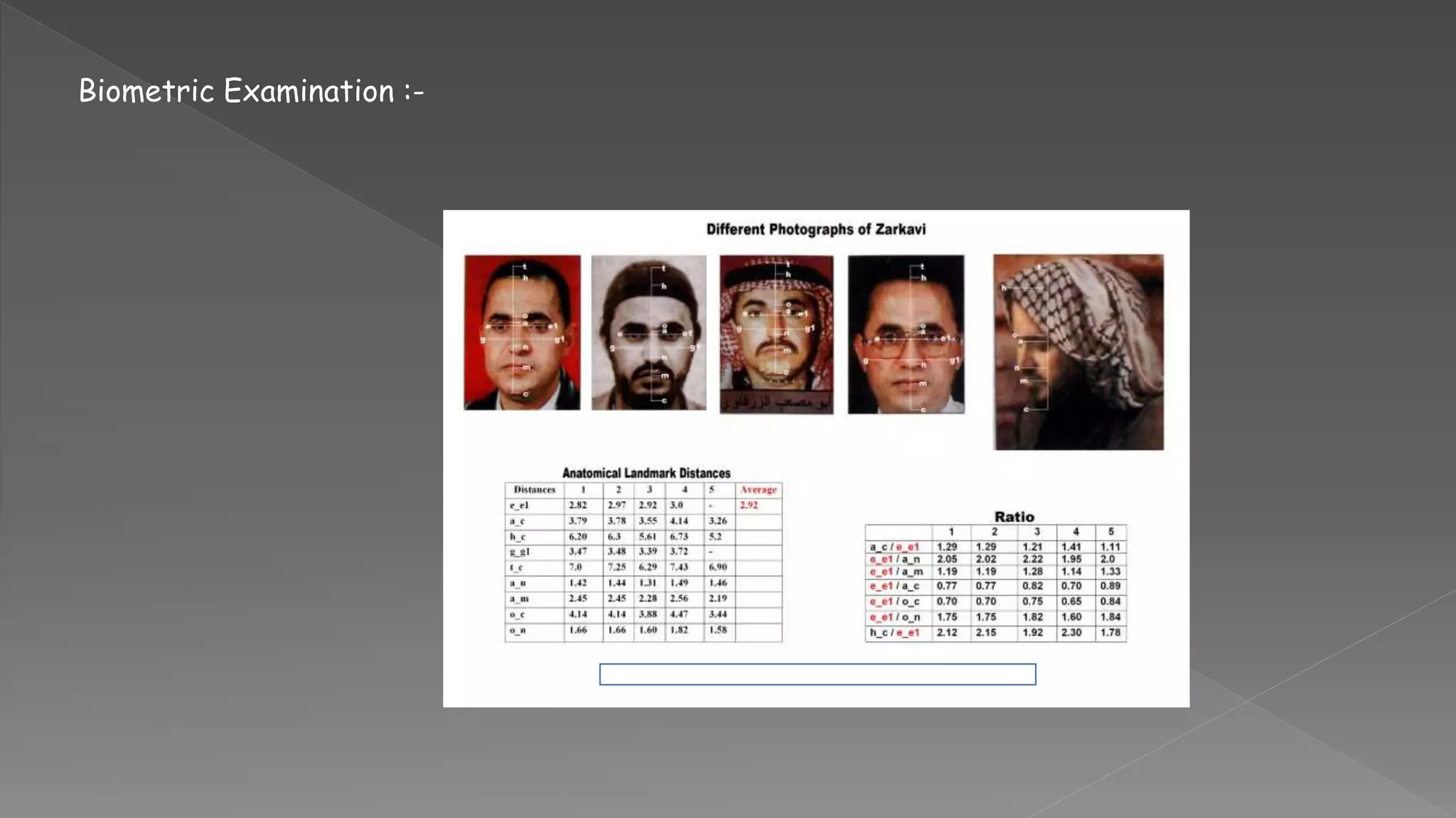 Biometric Examination :-
 