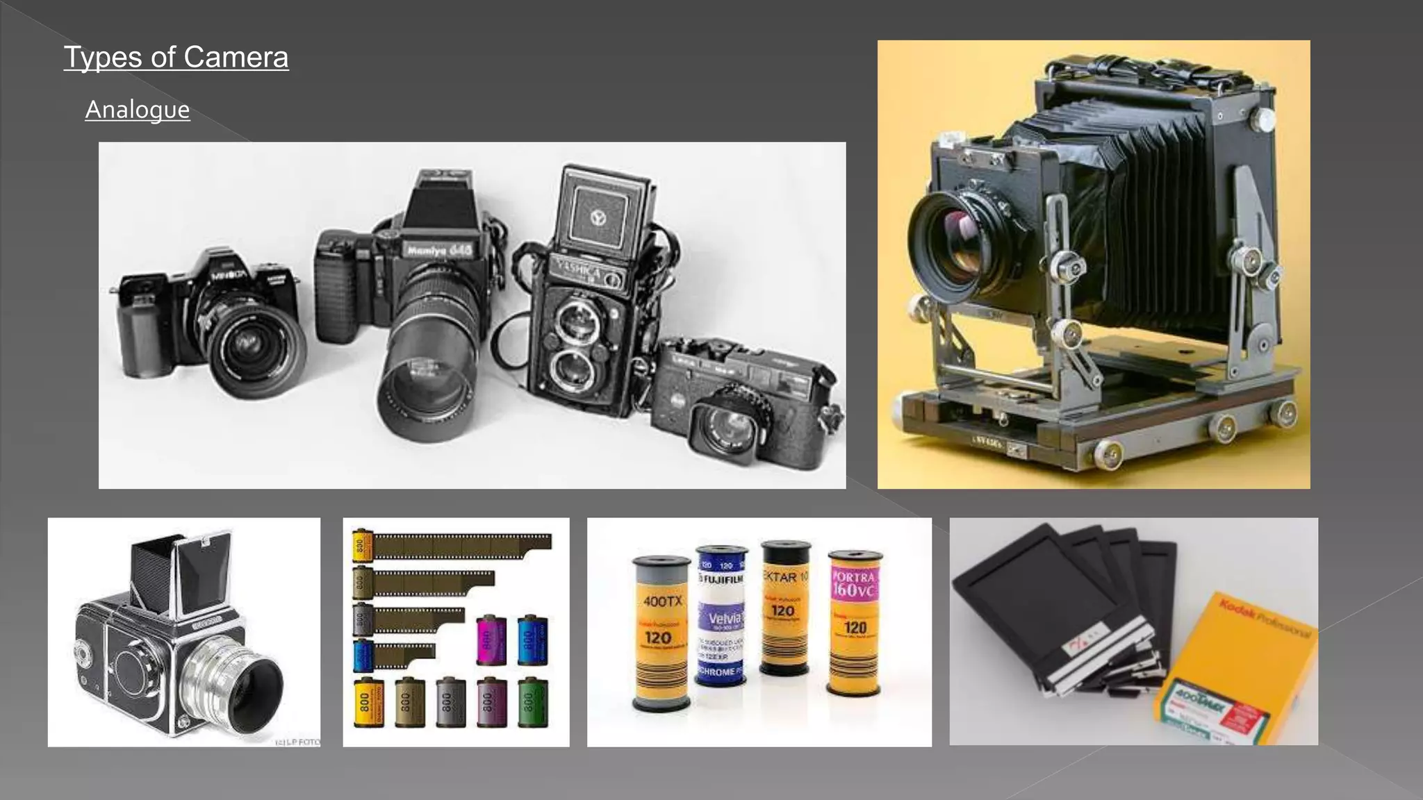Types of Camera
Analogue
 