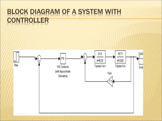 Basics and Fundamentals of PID Controller.ppt