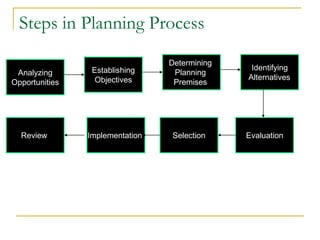 Fundamentals of planning | PPTX