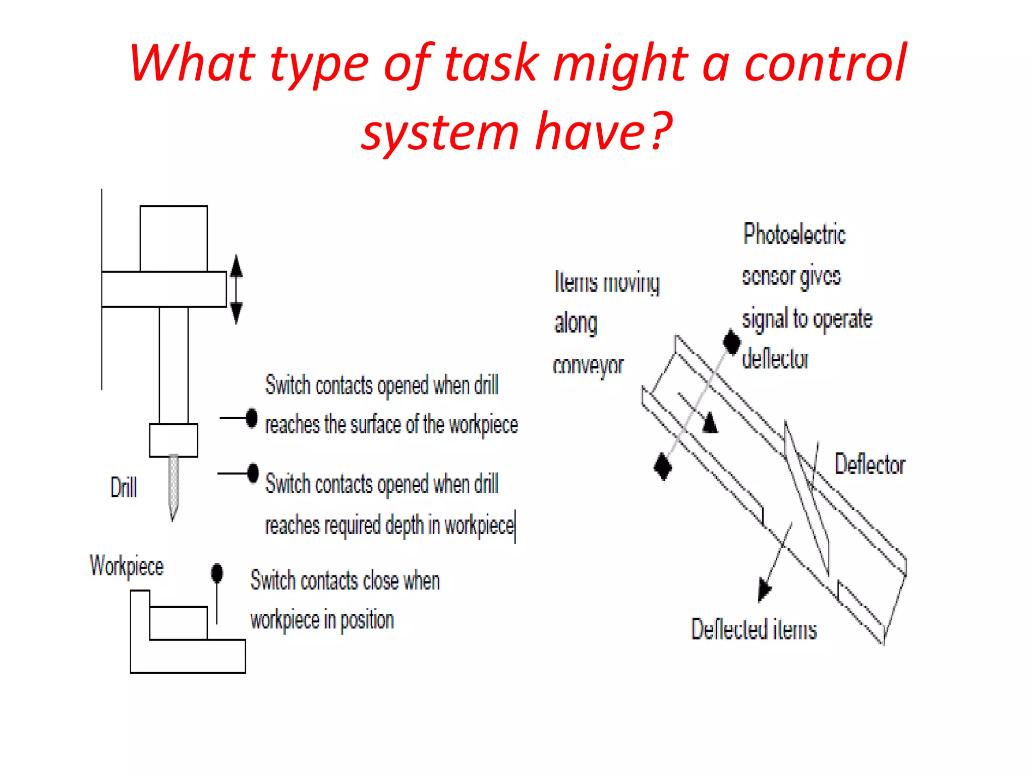 What type of task might a control
system have?
 