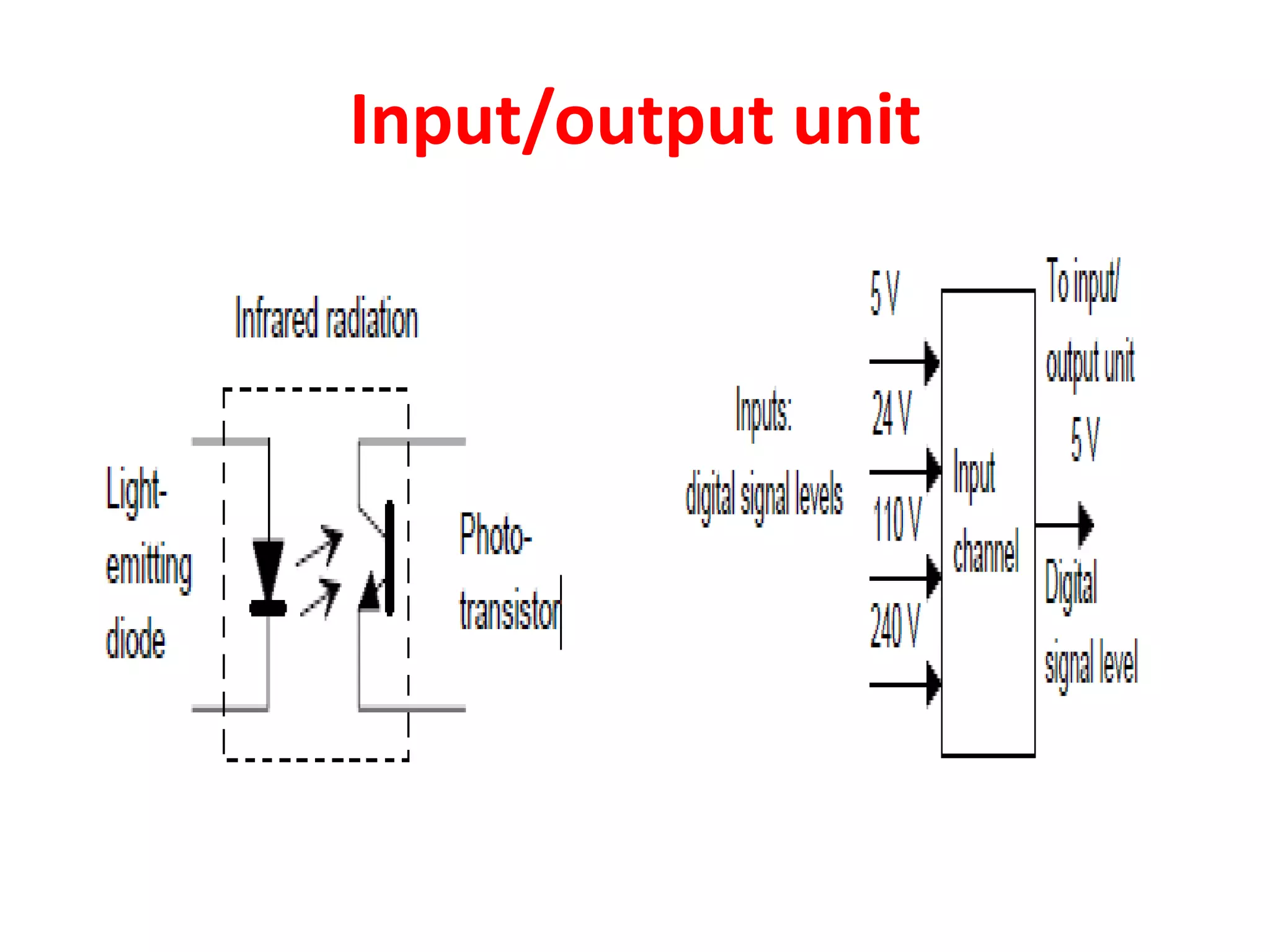 Input/output unit
 