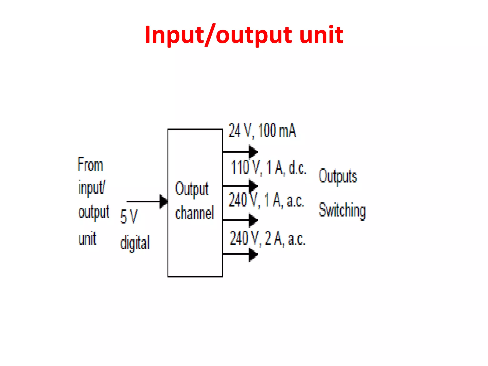 Input/output unit
 