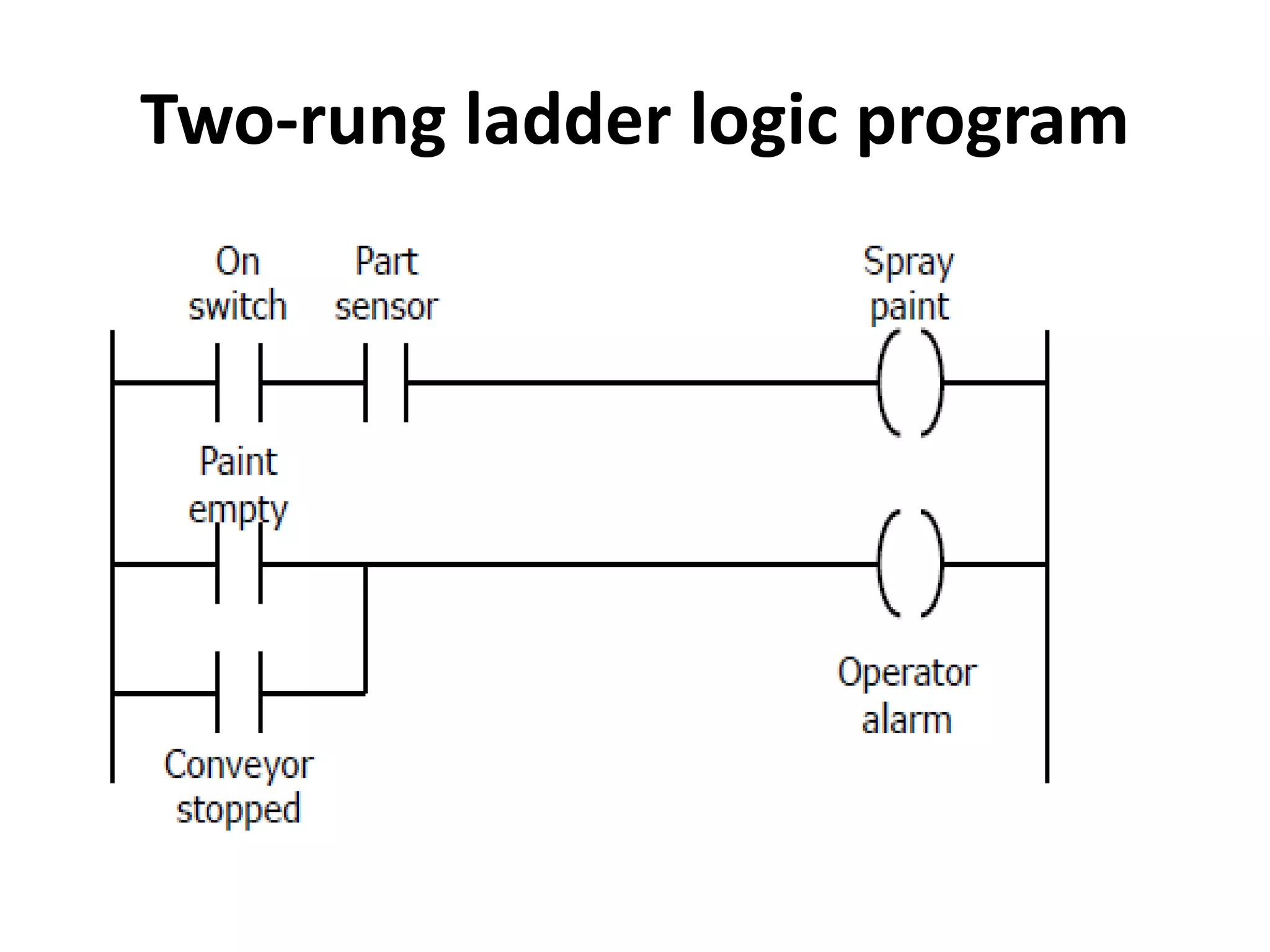 Two-rung ladder logic program
 
