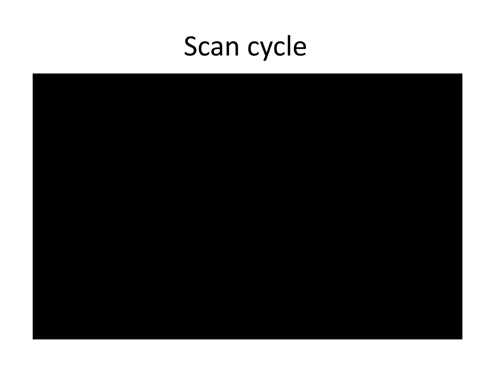 Scan cycle
 
