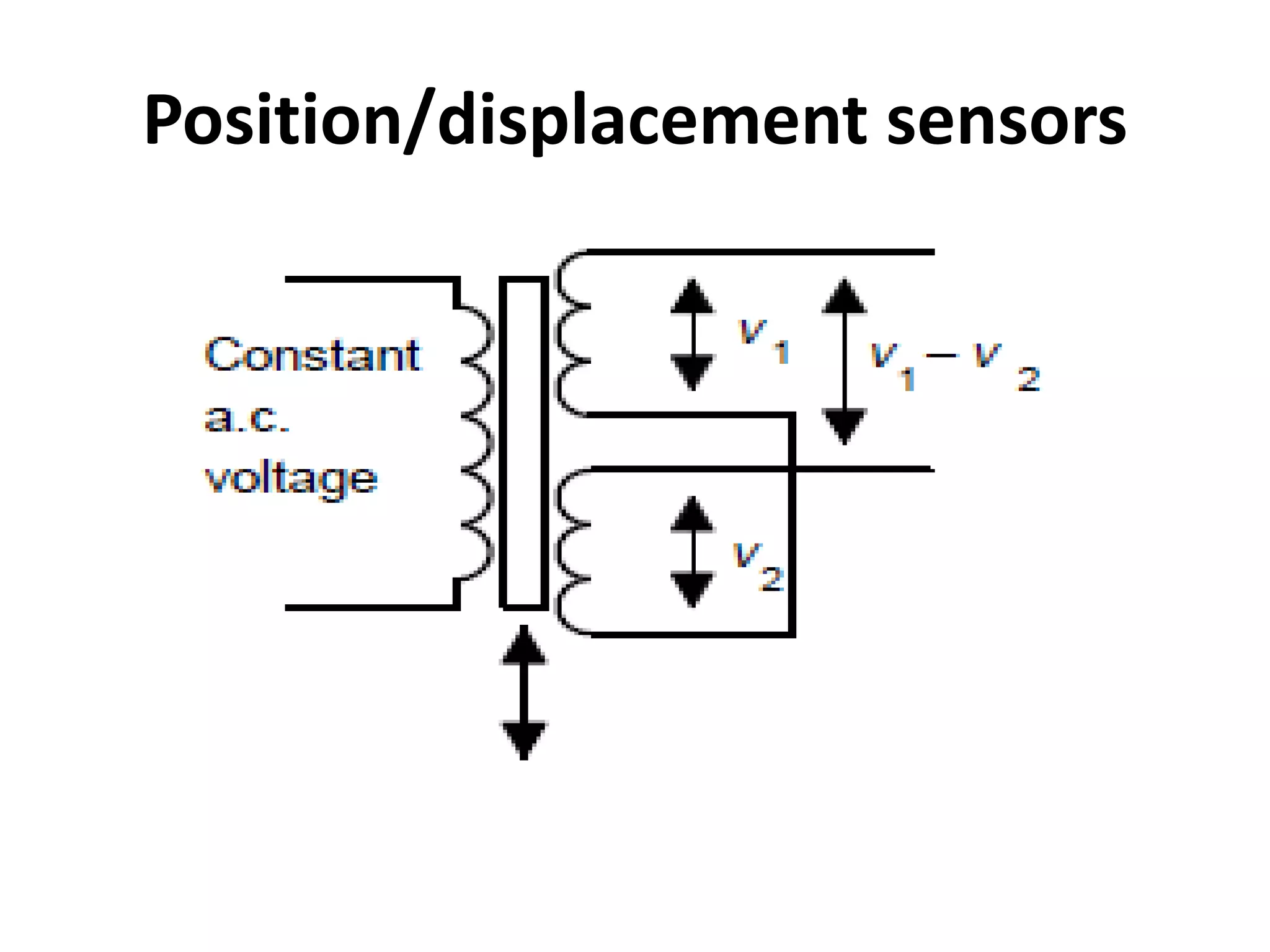 Position/displacement sensors
 