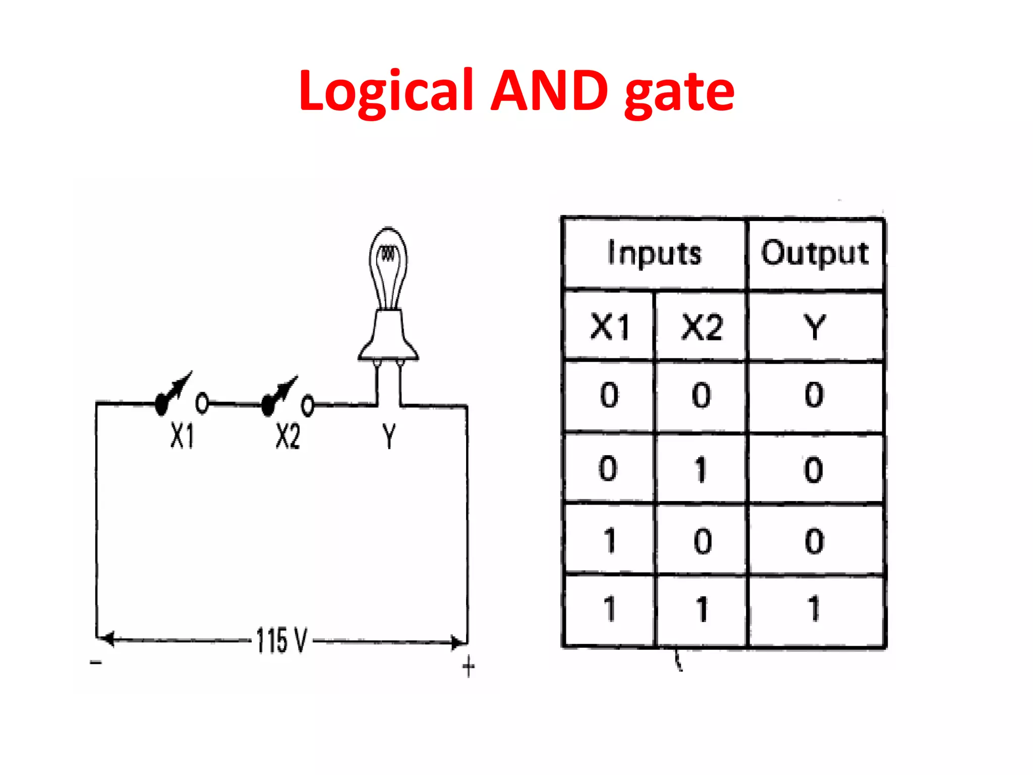 Logical AND gate
 