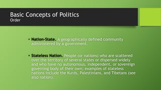 Fundamentals of Political Science.pdf