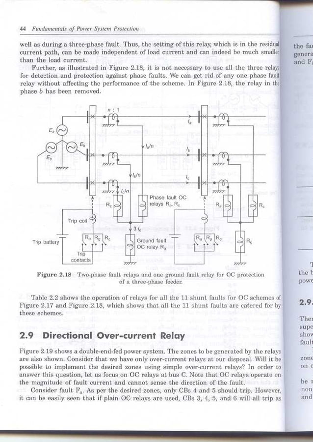 Fundamentals of power system protection by paithankar