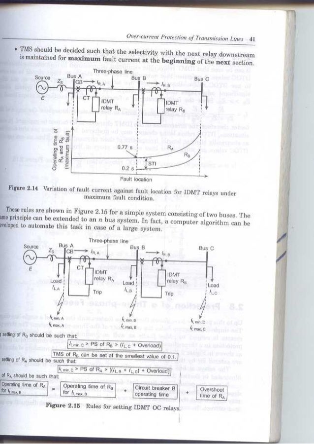 Fundamentals of power system protection by paithankar