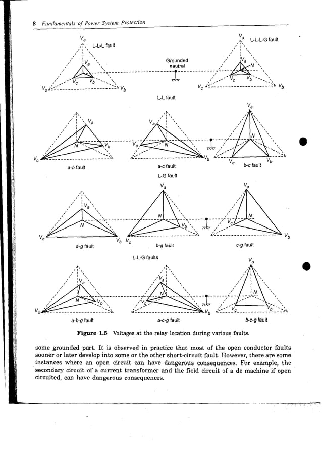 Fundamentals of Power System protection by Y.G.Paithankar and S.R.Bhide