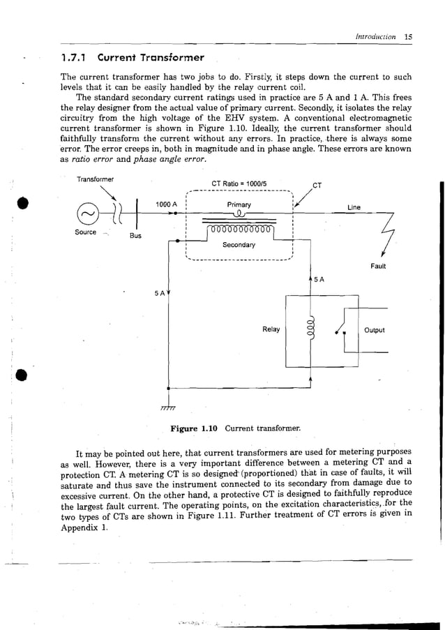 Fundamentals of Power System protection by Y.G.Paithankar and S.R.Bhide