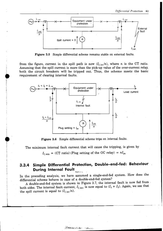 Fundamentals of Power System protection by Y.G.Paithankar and S.R.Bhide
