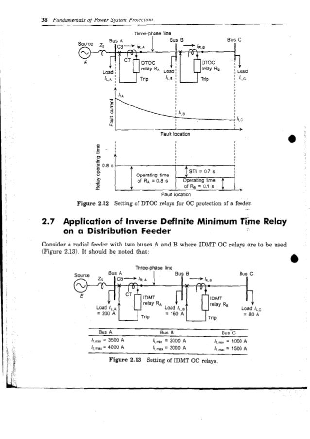 Fundamentals of Power System protection by Y.G.Paithankar and S.R.Bhi…