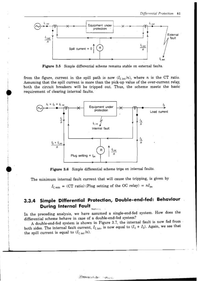 Fundamentals of Power System protection by Y.G.Paithankar and S.R.Bhi…