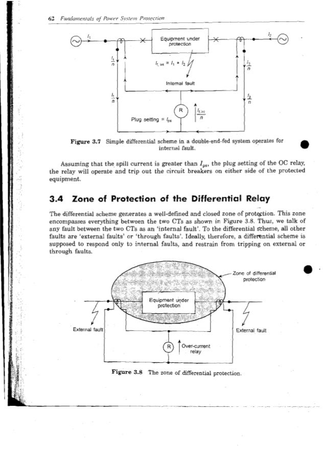 Fundamentals of Power System protection by Y.G.Paithankar and S.R.Bhi…