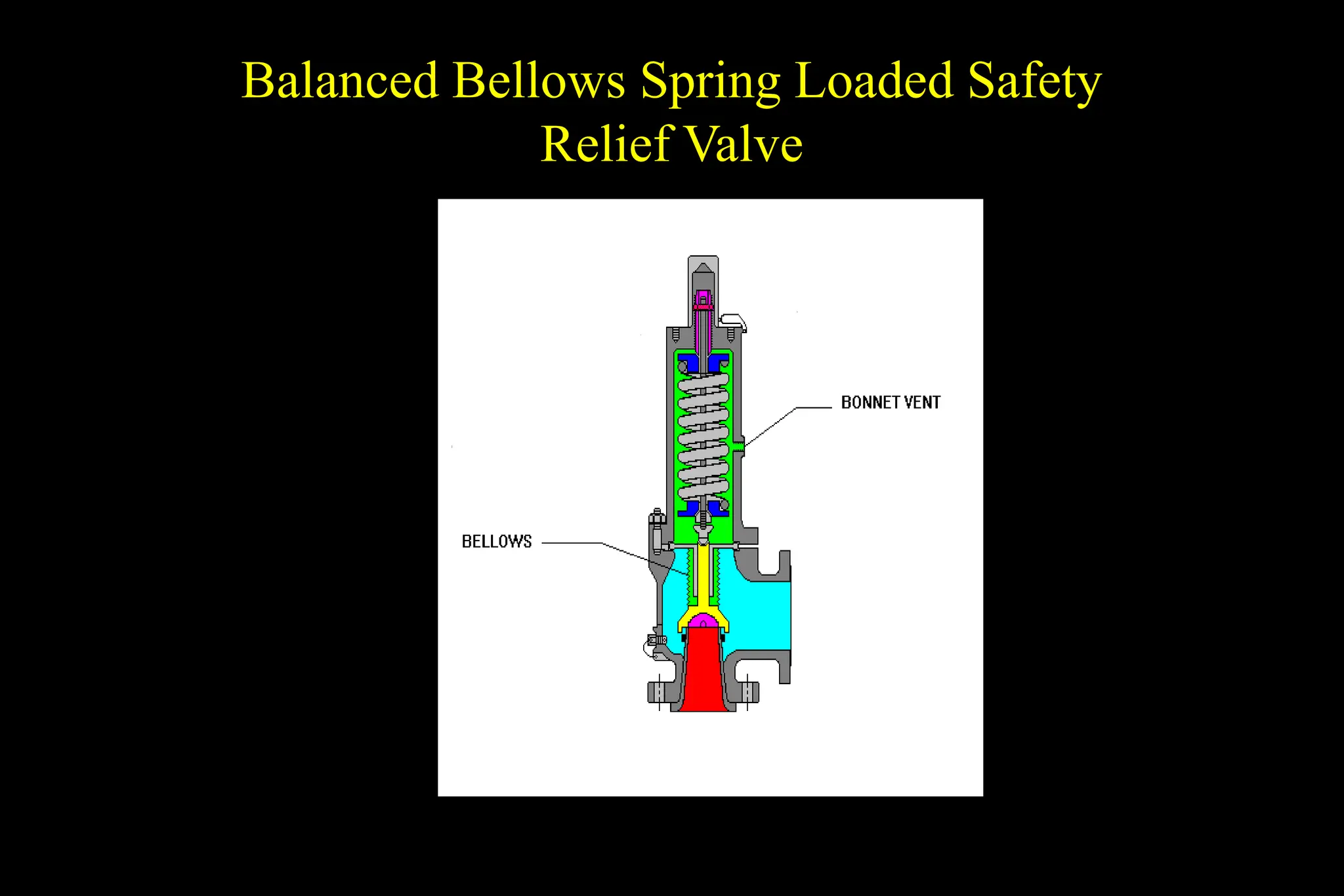Balanced Bellows Spring Loaded Safety
Relief Valve
 