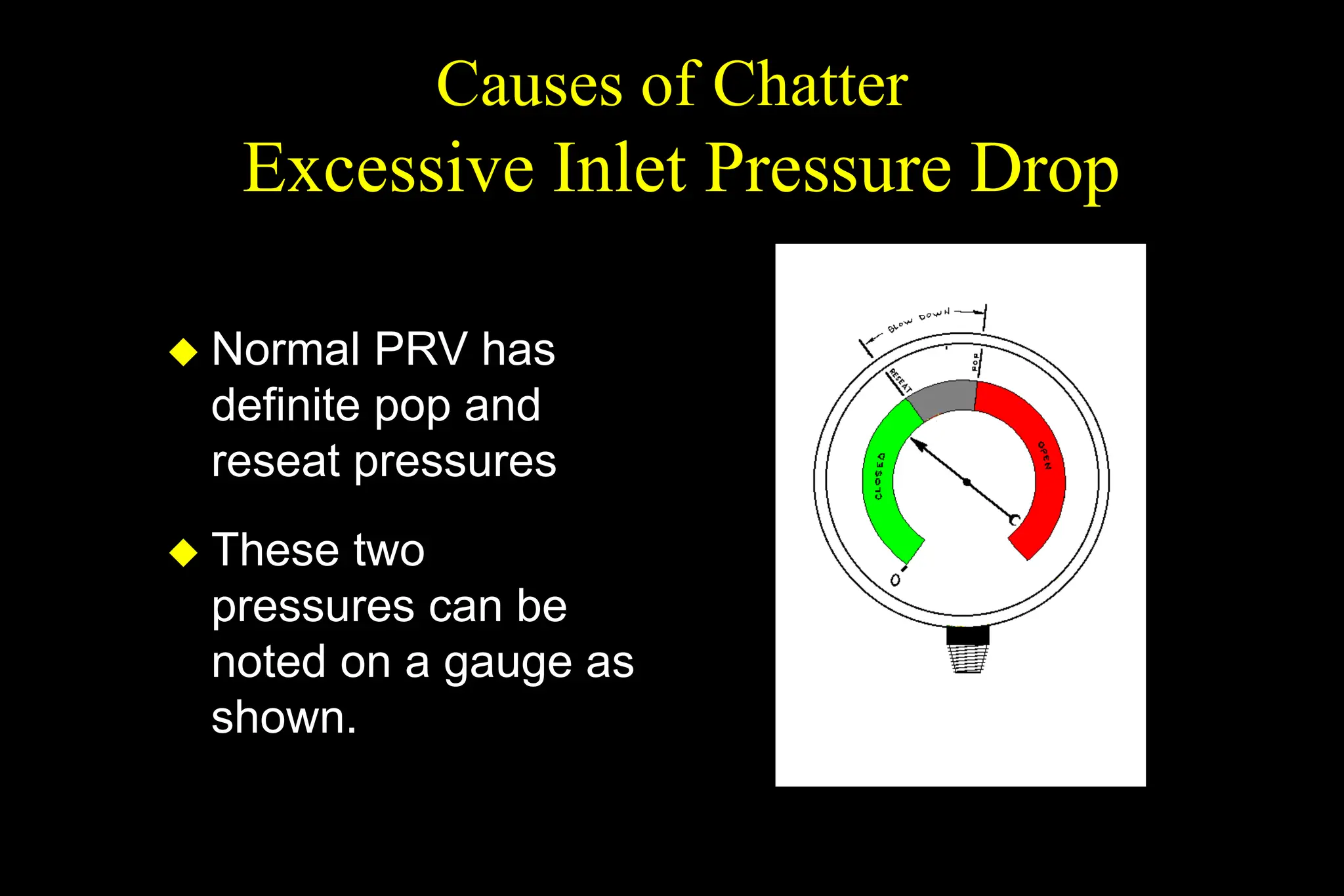 Causes of Chatter
Excessive Inlet Pressure Drop
 Normal PRV has
definite pop and
reseat pressures
 These two
pressures can be
noted on a gauge as
shown.
 