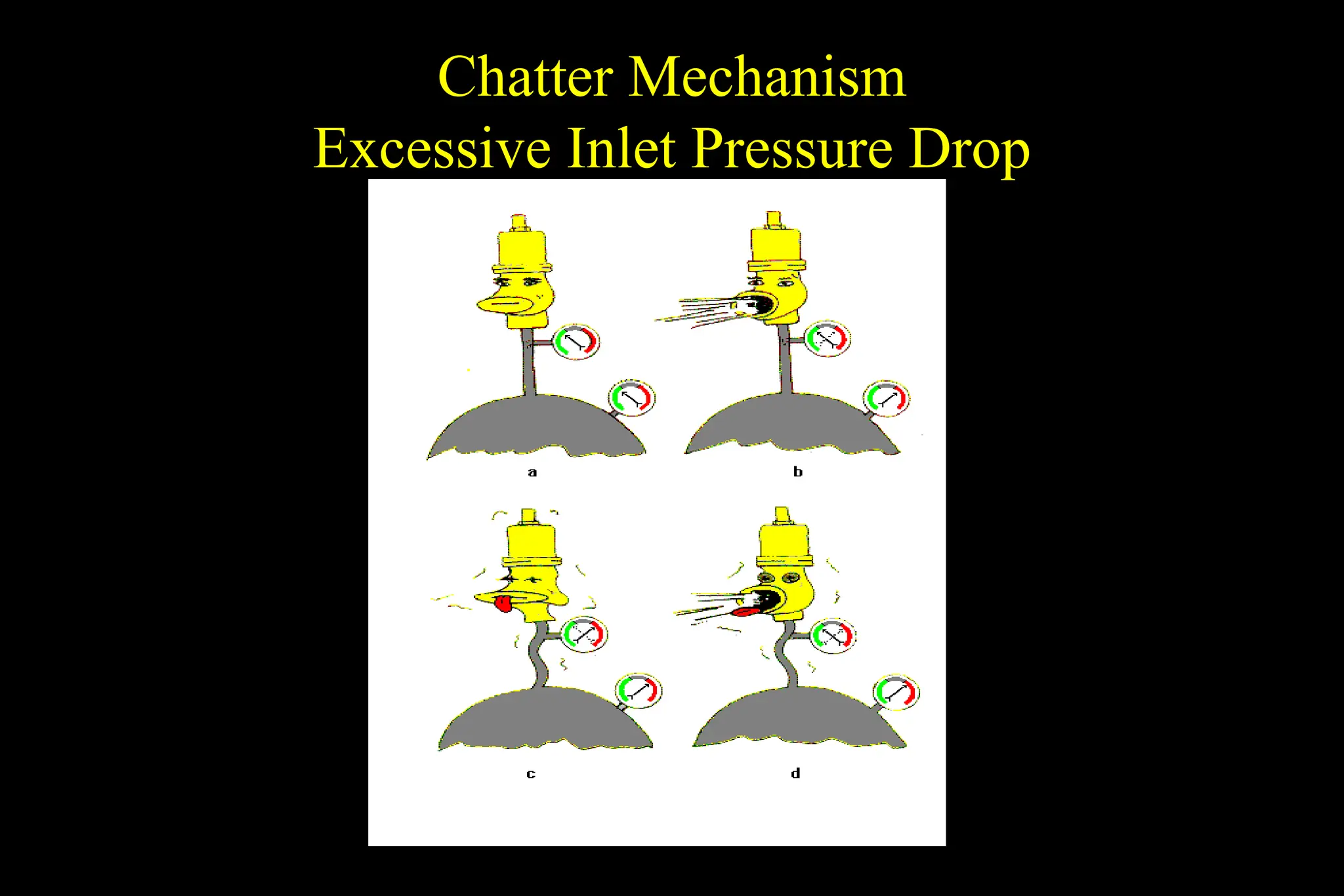Chatter Mechanism
Excessive Inlet Pressure Drop
 